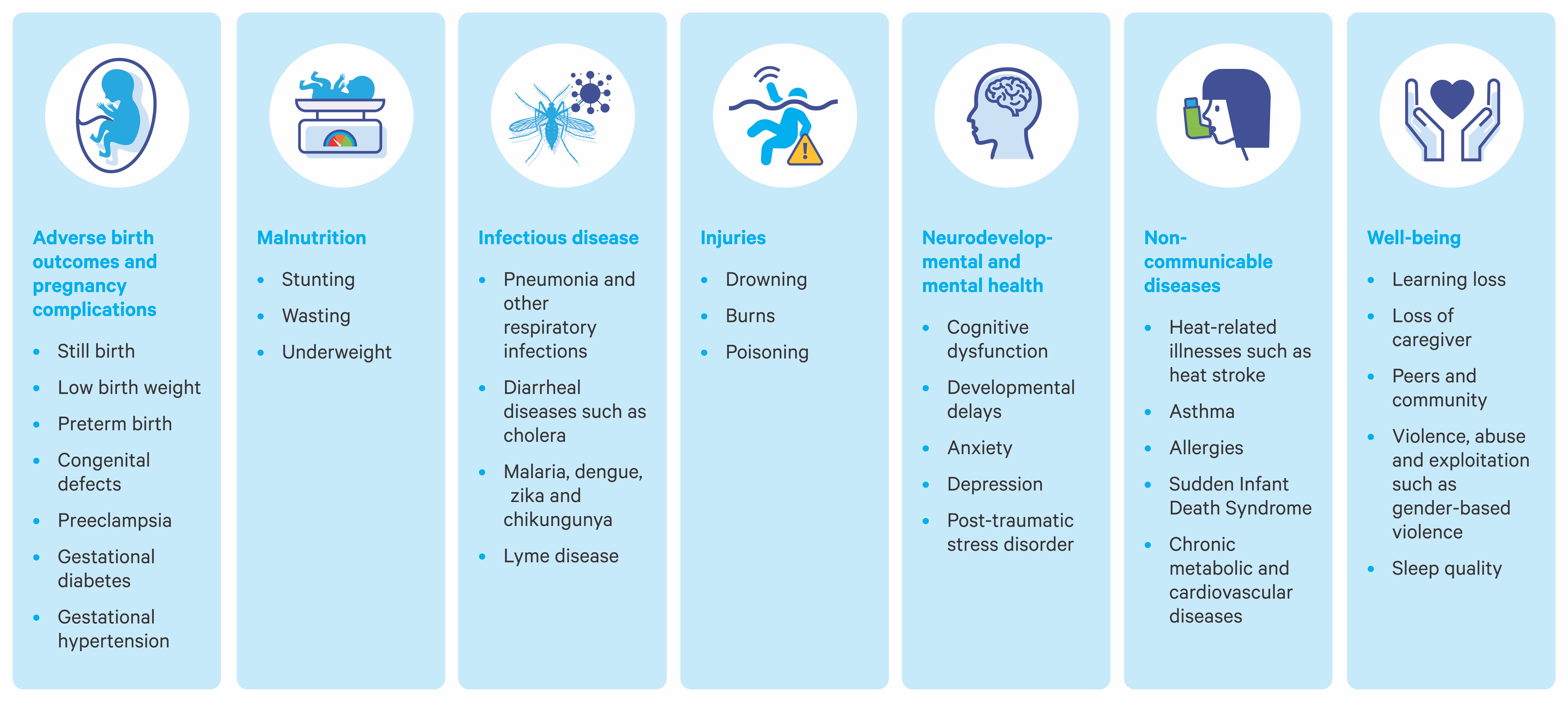 Health impacts of climate change are severe table